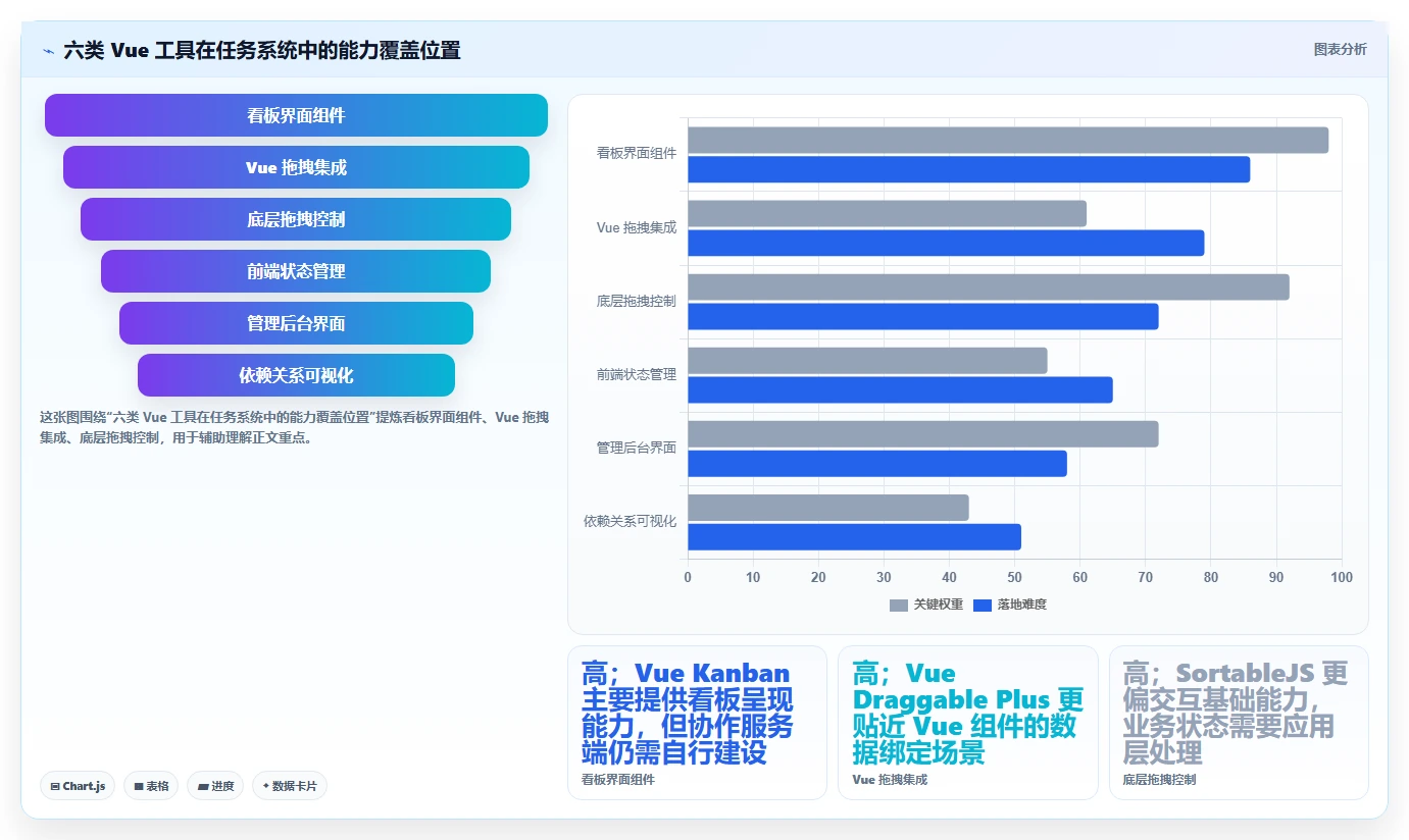 2026年效率之选：6款顶级vue任务管理系统工具对比