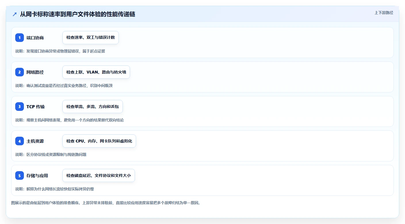 IT管理者必读:2026年内网传输速度测试工具选型指南
