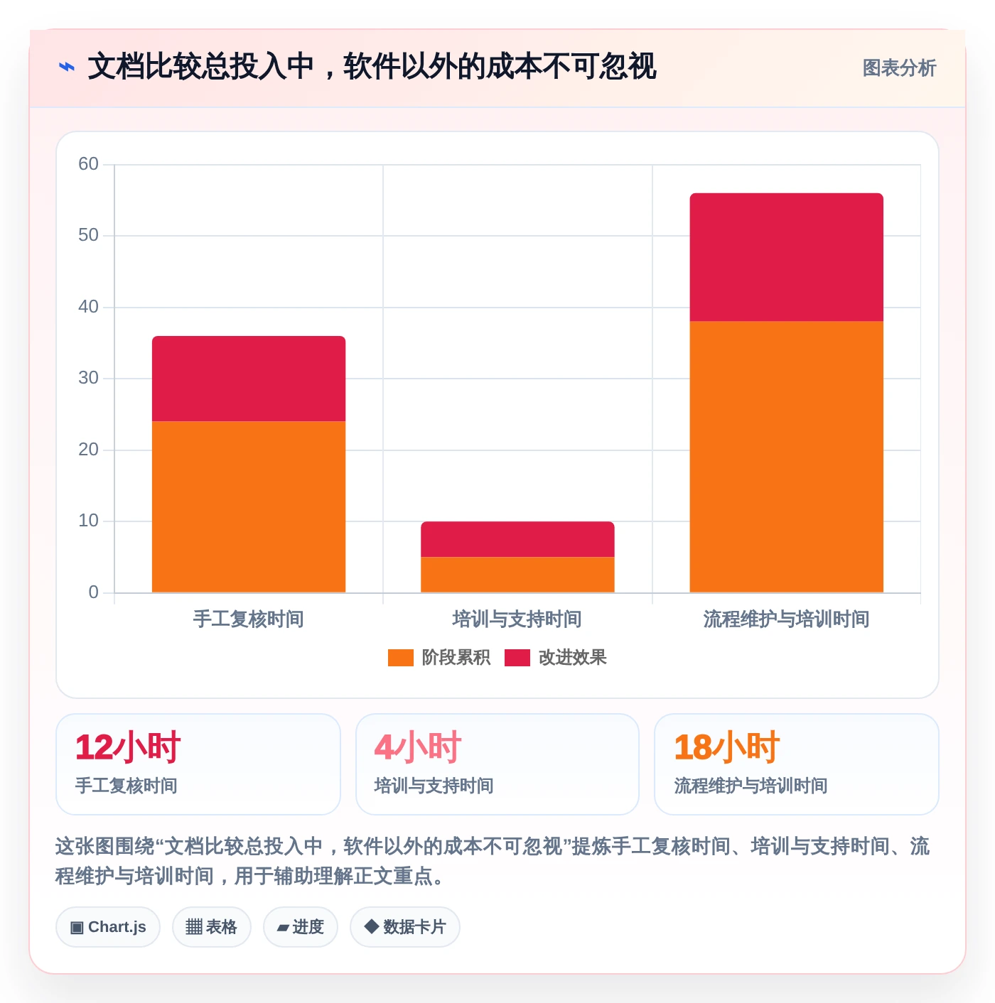 项目协作新境界:2026年最值得尝试的5大文档比较工具绿色版