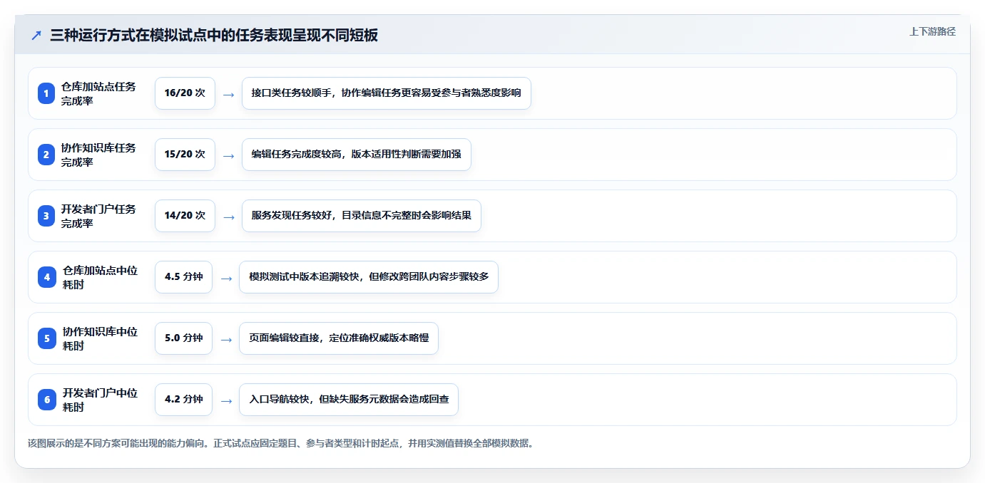 如何选择最适合你的程序员文档软件?2026年选型指南