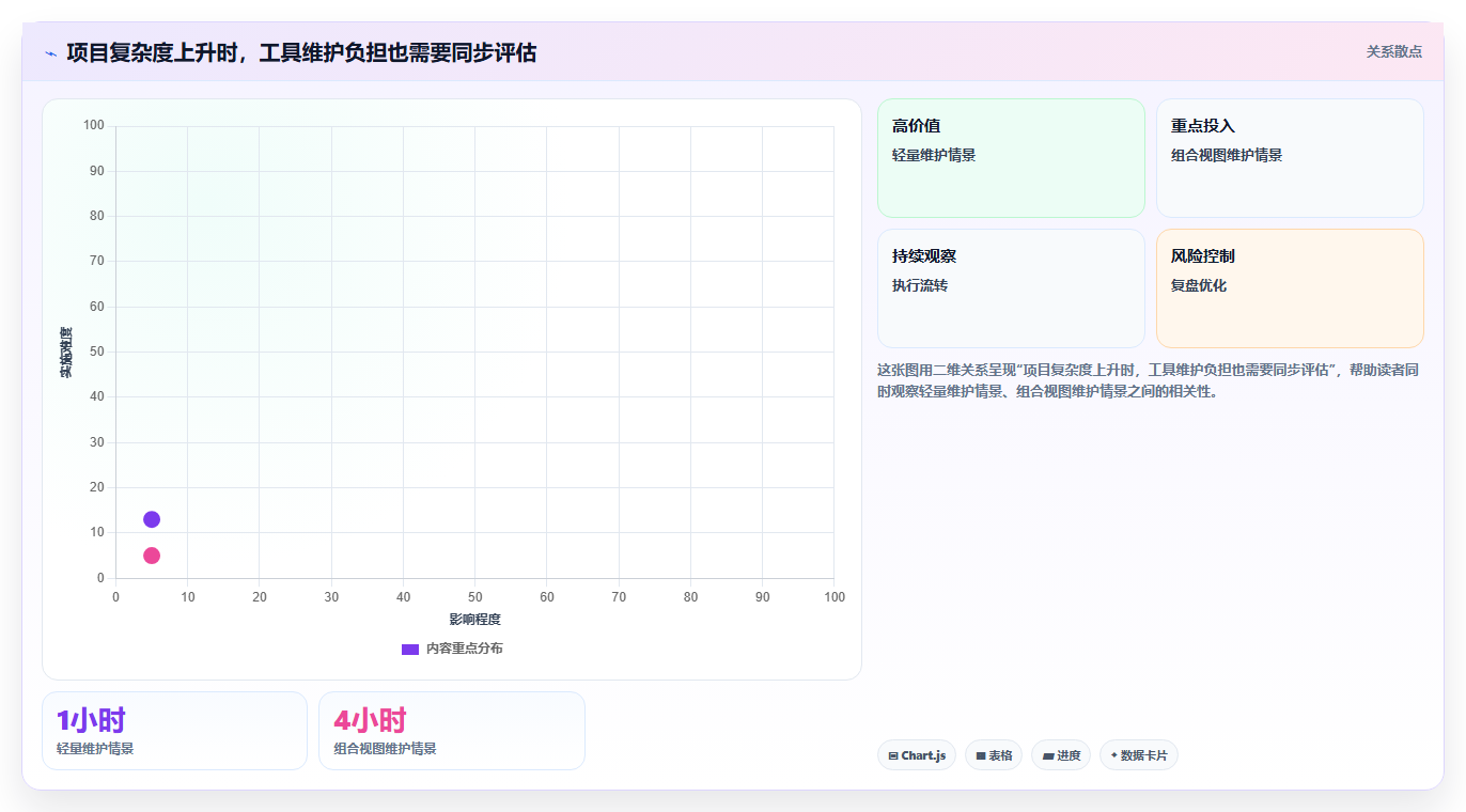 项目经理必备！2026 年最佳计划工具对比指南