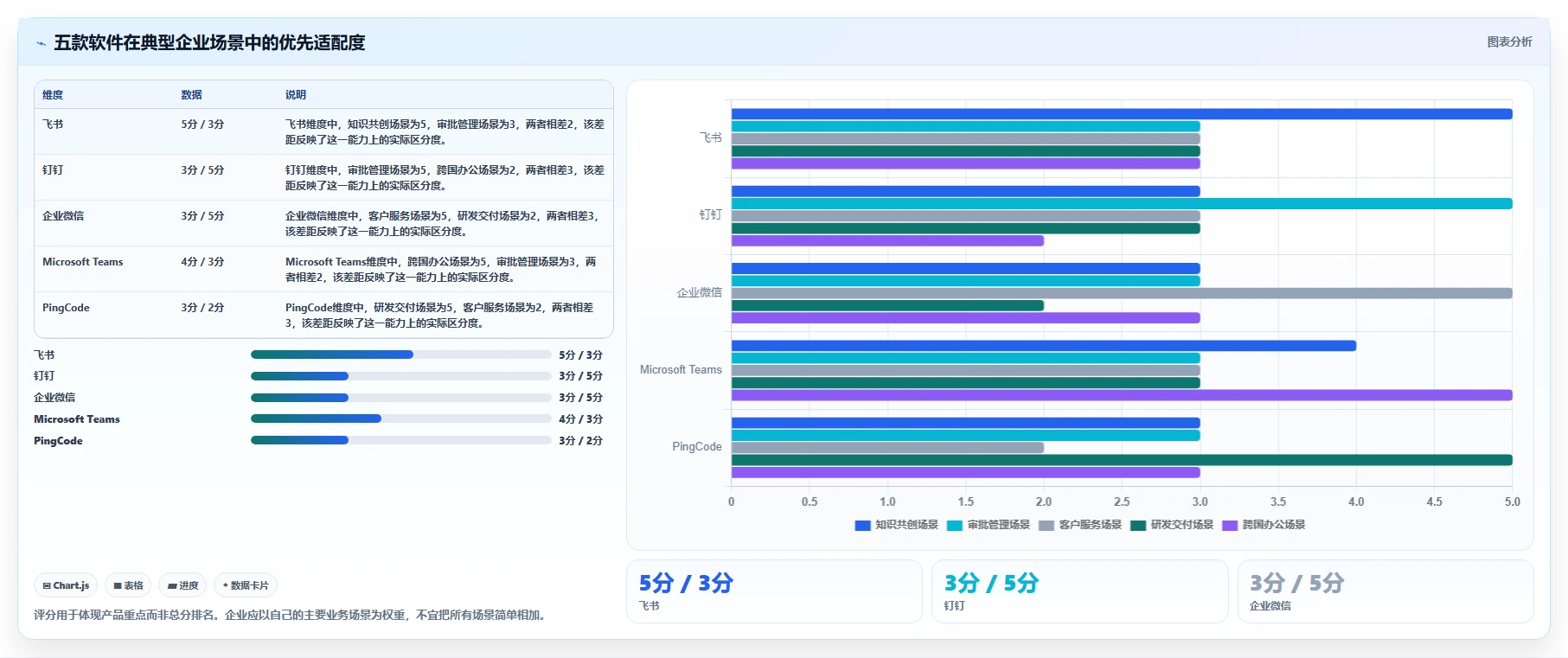 提升企业生产力:2026年最值得投资的5款团队协作通讯软件