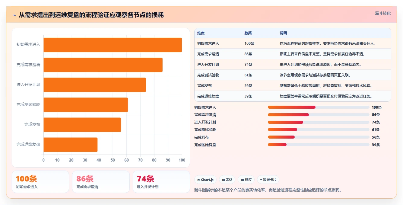 如何选择适合你的项目运维管理工具？2026年最新选型指南