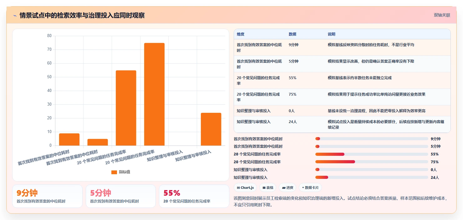 提升团队协作效率:2026年度8款优秀企业知识库管理平台推荐