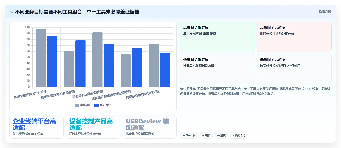 企业安全新趋势：2026年值得关注的6款加密狗检测工具推荐