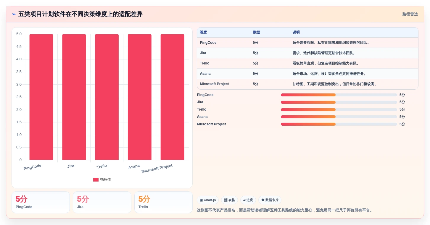 2026年效率神器：5款好用的项目计划软件深度对比