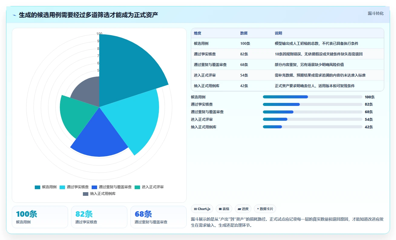 AI测试用例工具选型攻略：2026年8款热门工具深度对比分析