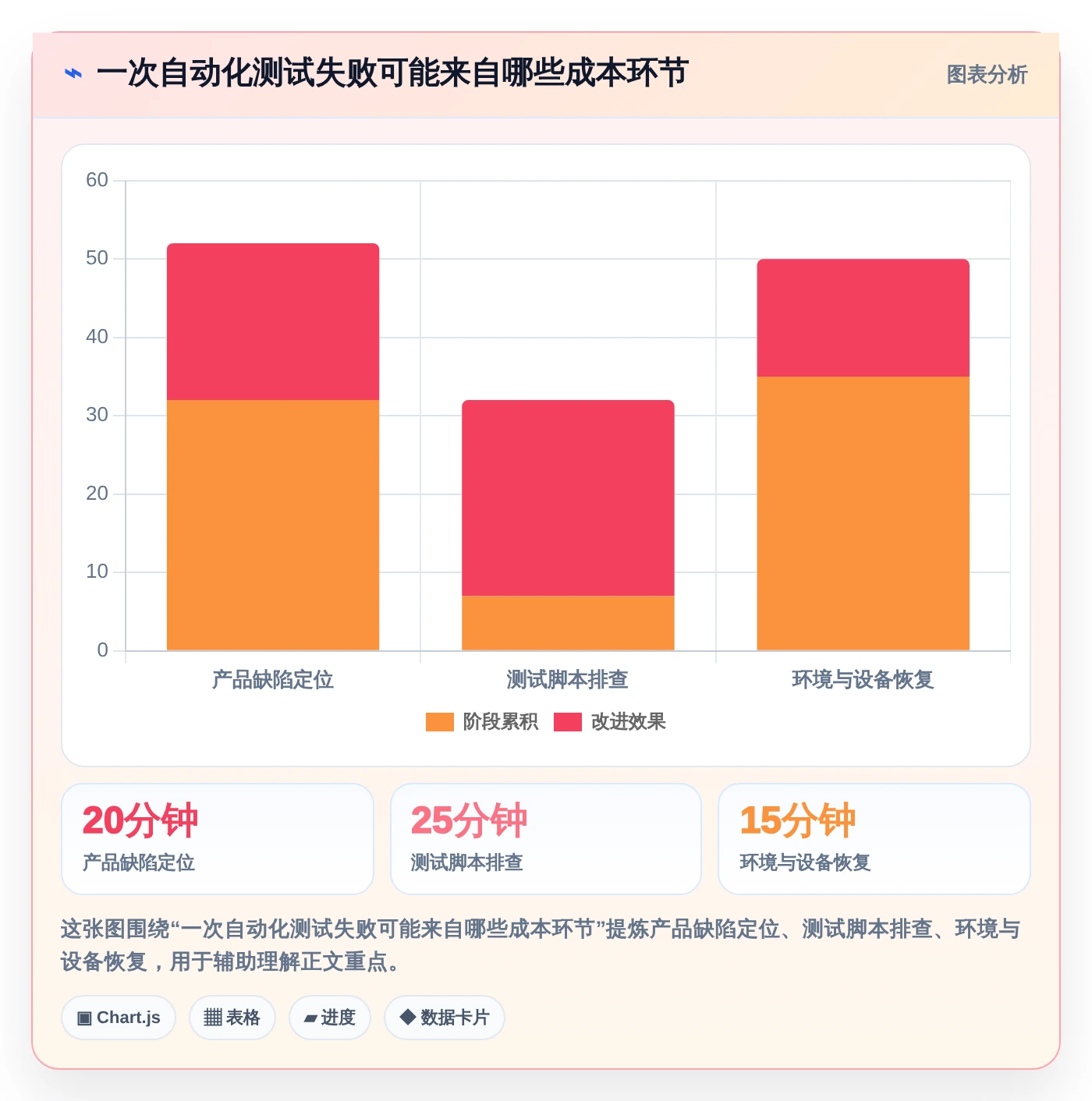 2026年必看:8款顶级测试安卓手机的软件全面对比