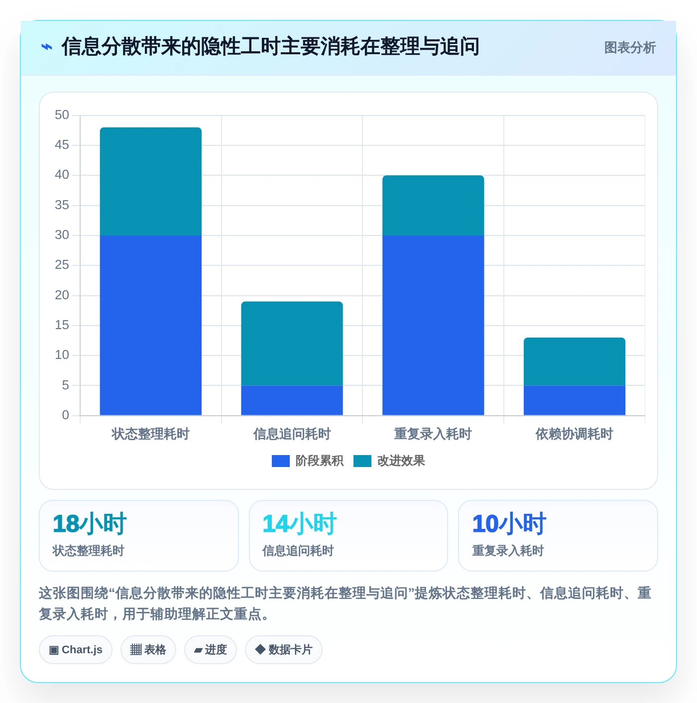 项目经理必读:2026年最受欢迎的5大项目管理系统project选型指南