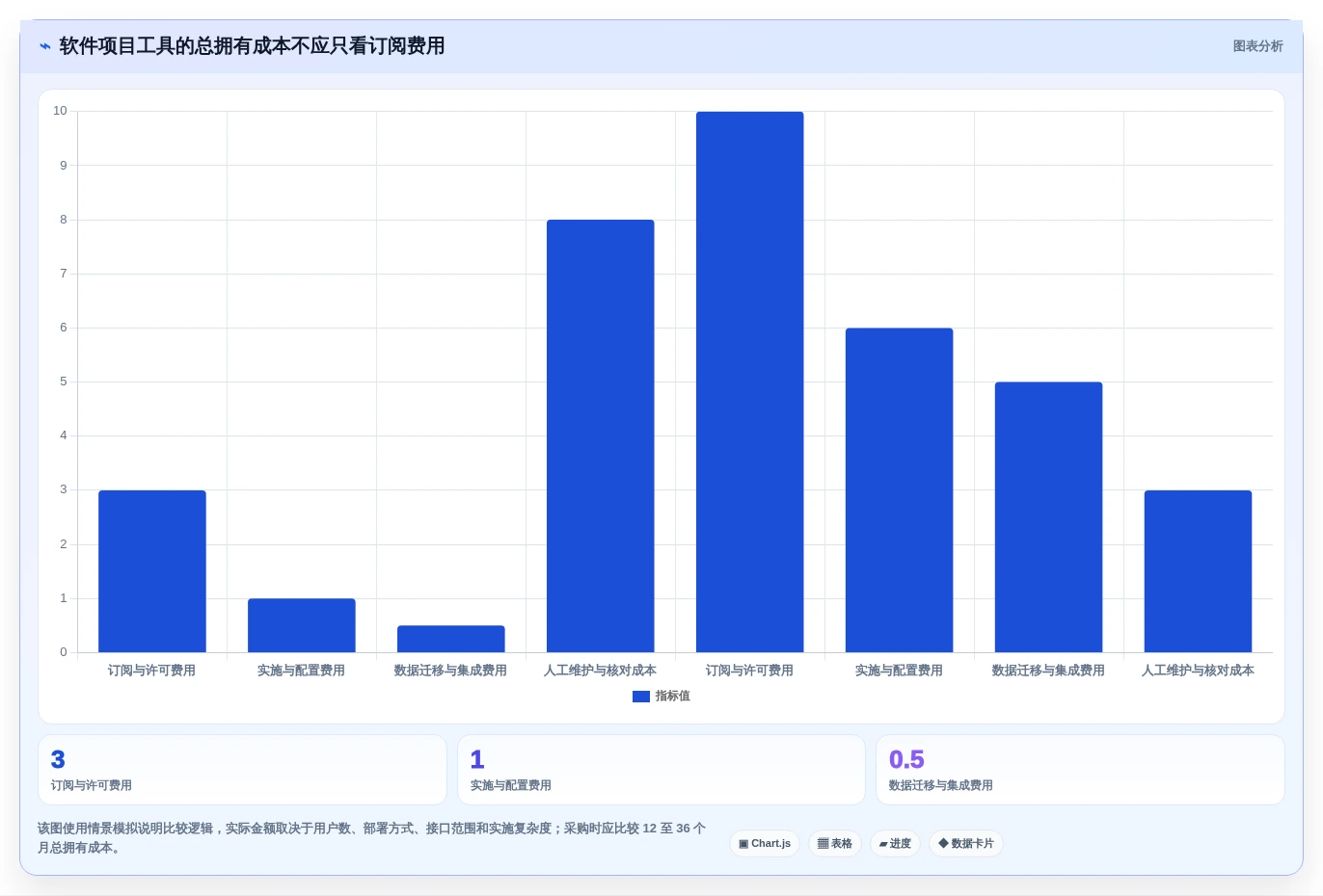 项目经理必读:如何选择最适合你的软件项目造价工具?2026年最新指南