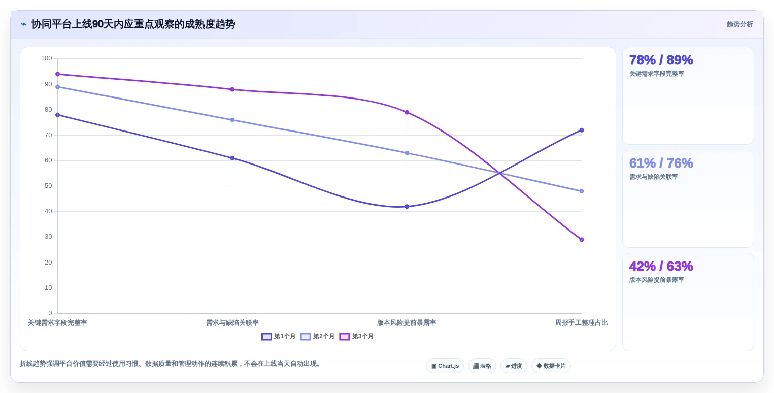 提升研发效率:2026年不可错过的6款橙色云的协同研发平台工具推荐