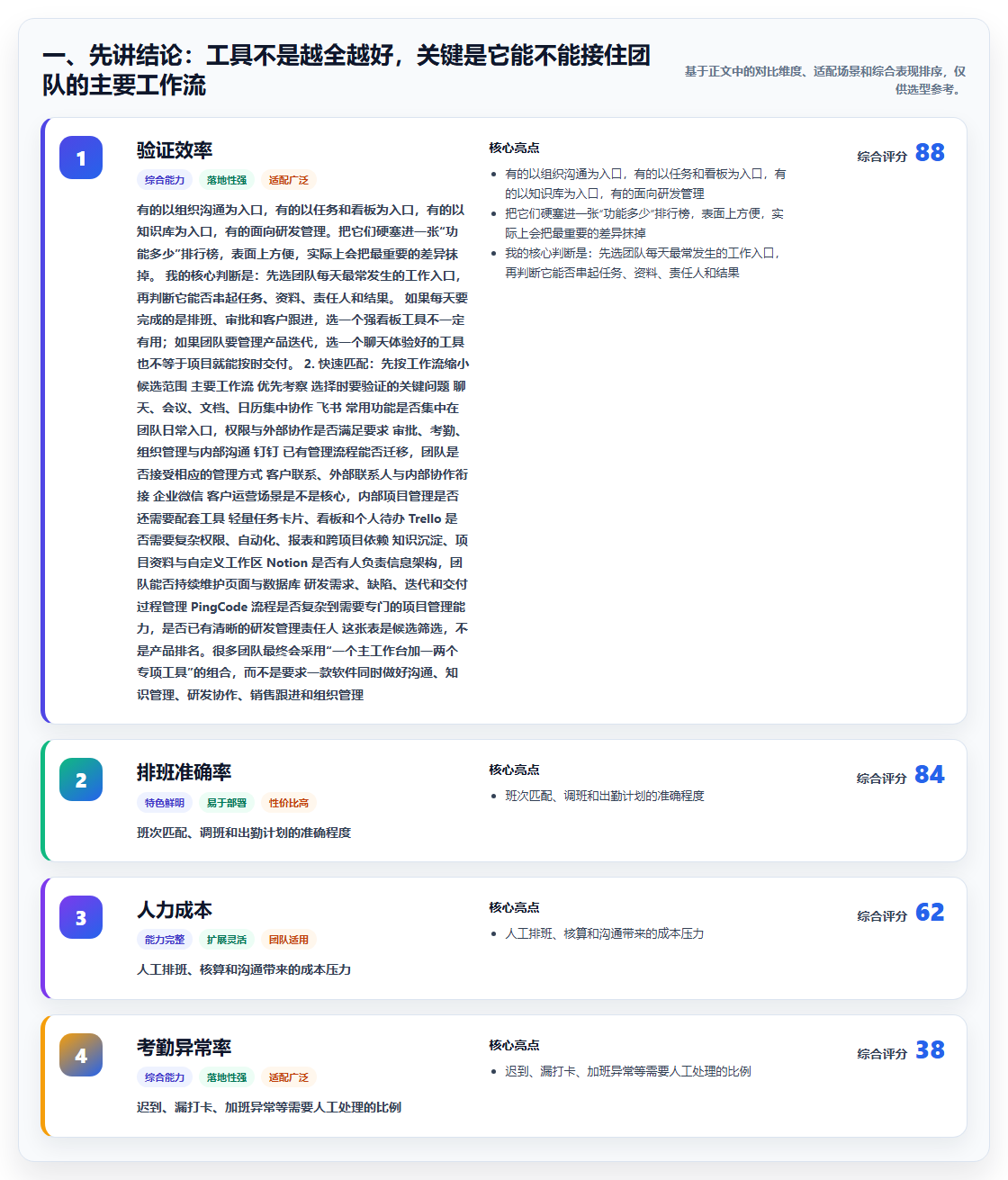 2026年效率之选：6款类似于小团队的软件工具深度对比
