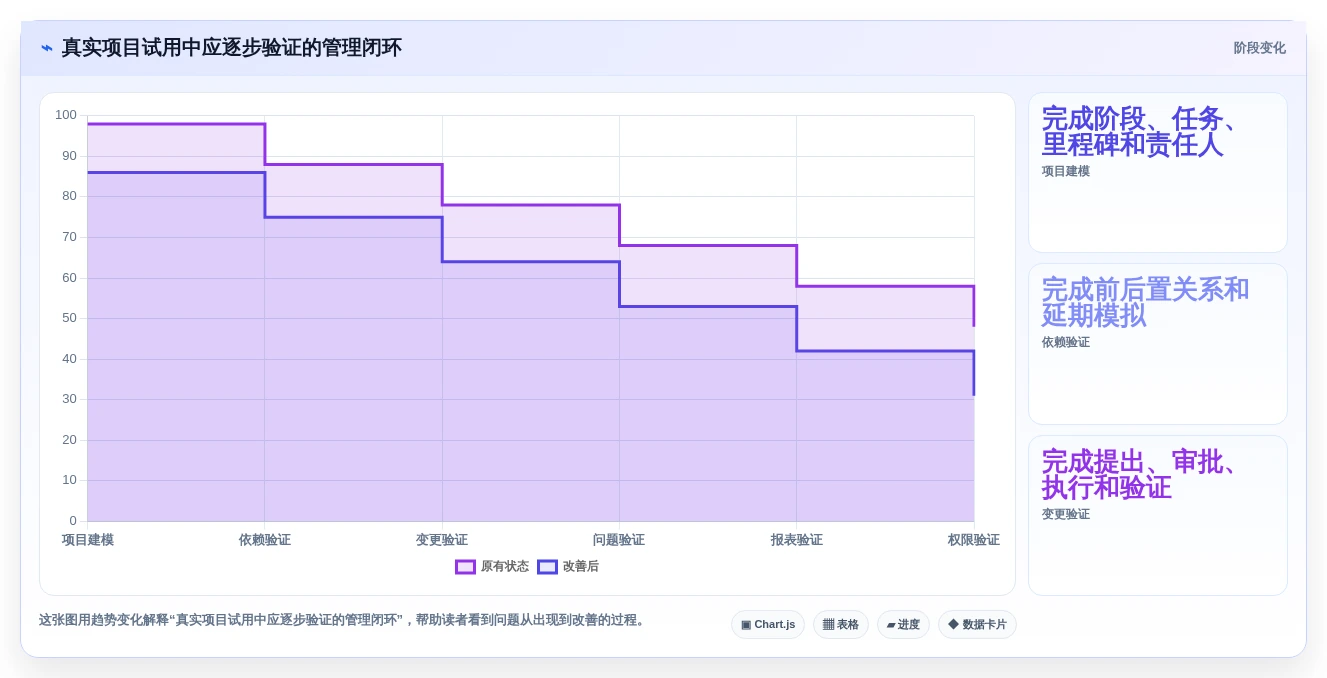 2026年生产项目管理软件大盘点:6款提升效率的顶级工具
