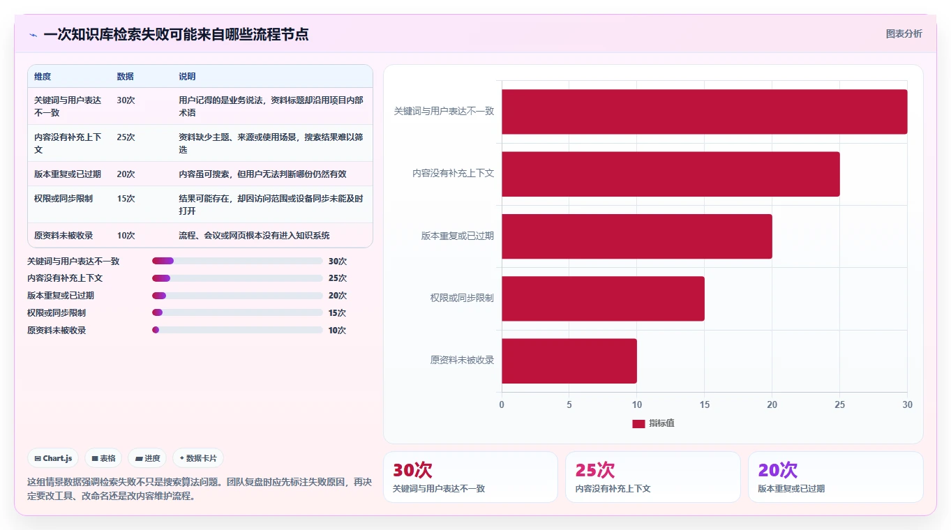 数字时代必备:2026年知识收集管理软件选型指南Top5