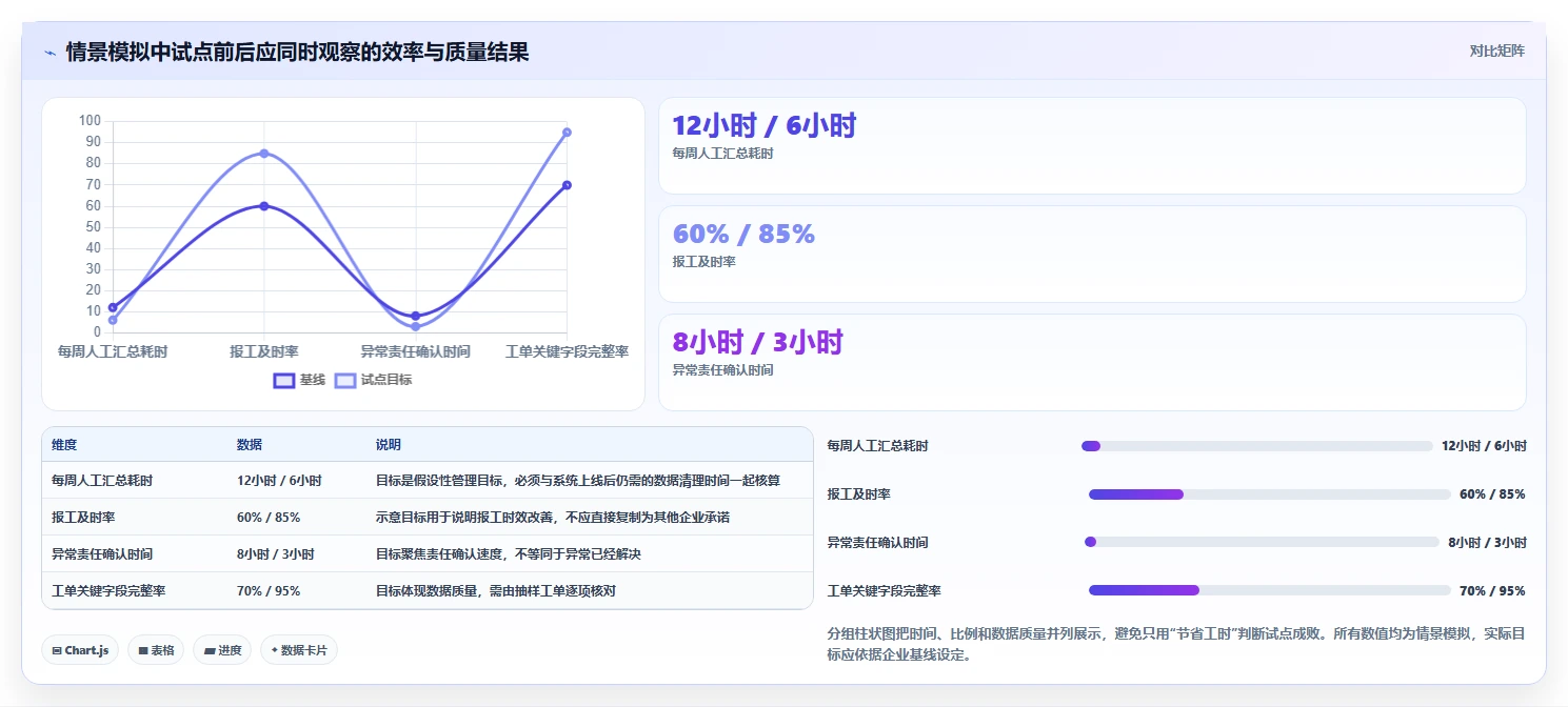 如何选择最适合你的生产任务进度系统?2026年5大工具推荐