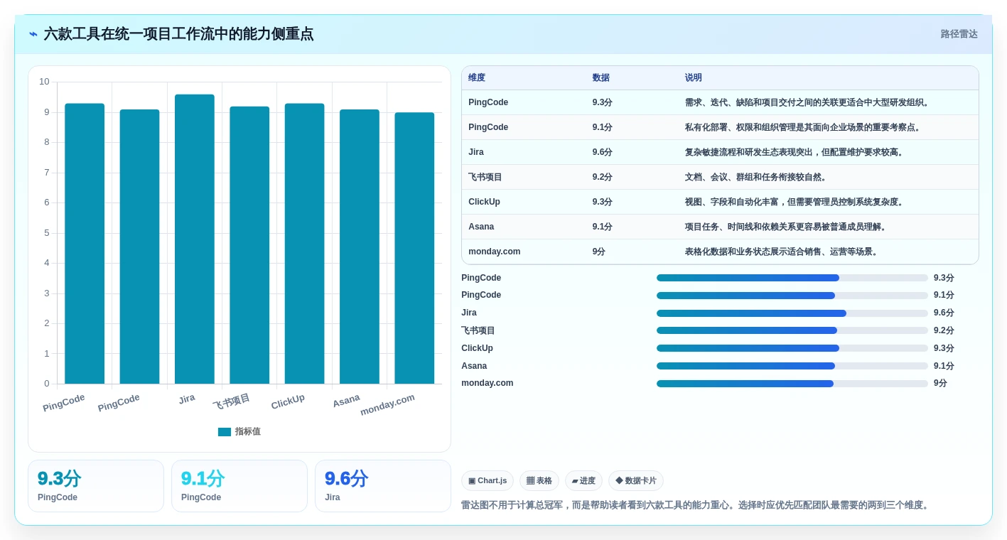 2026年效率革命:6款顶级可视化管理软件工具深度对比
