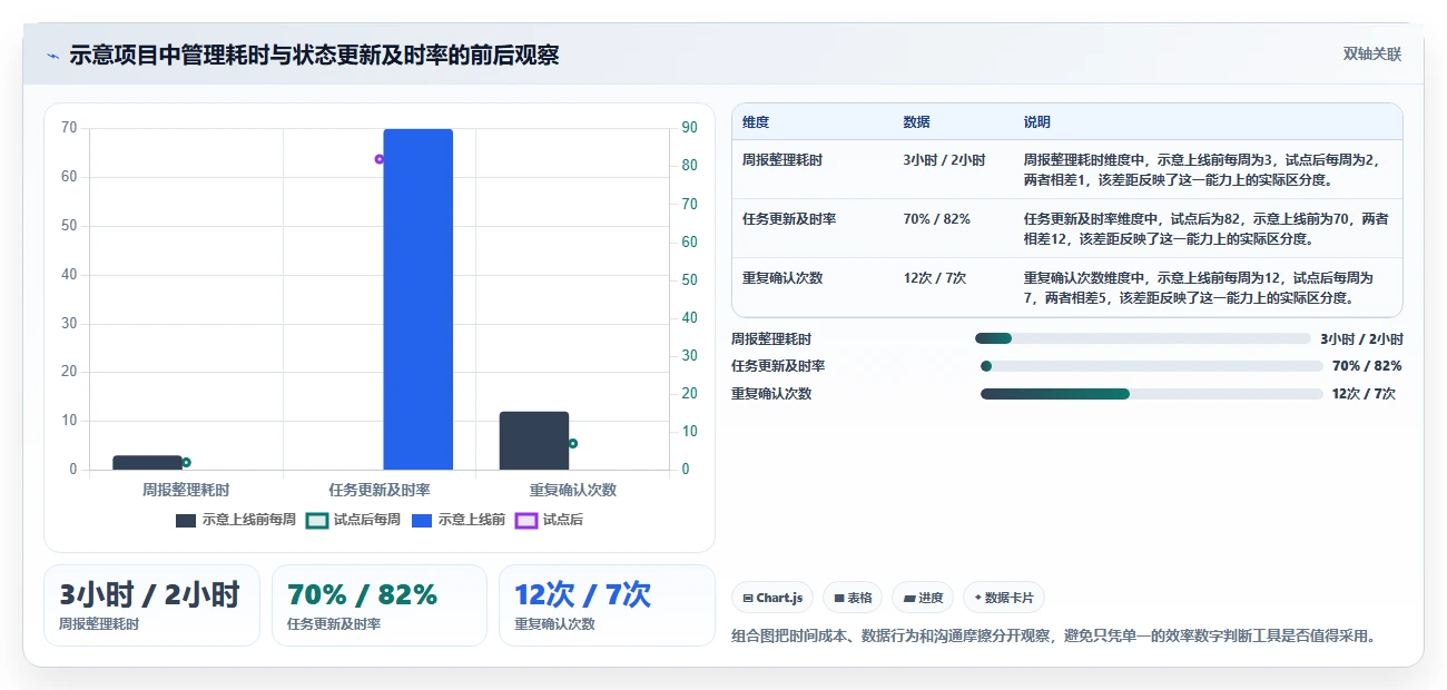 最新Excel做项目进度管理工具对比:2026年6大热门选择全面解析