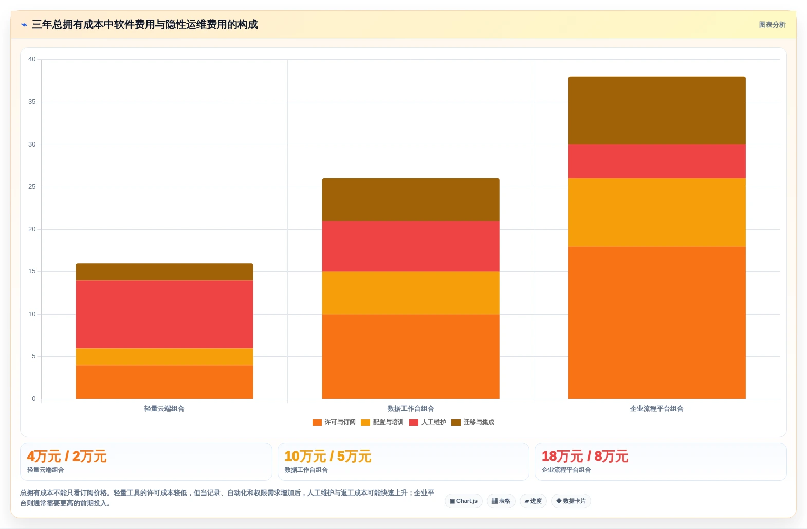 2026年效率之选:6大表单协同编辑工具全面对比