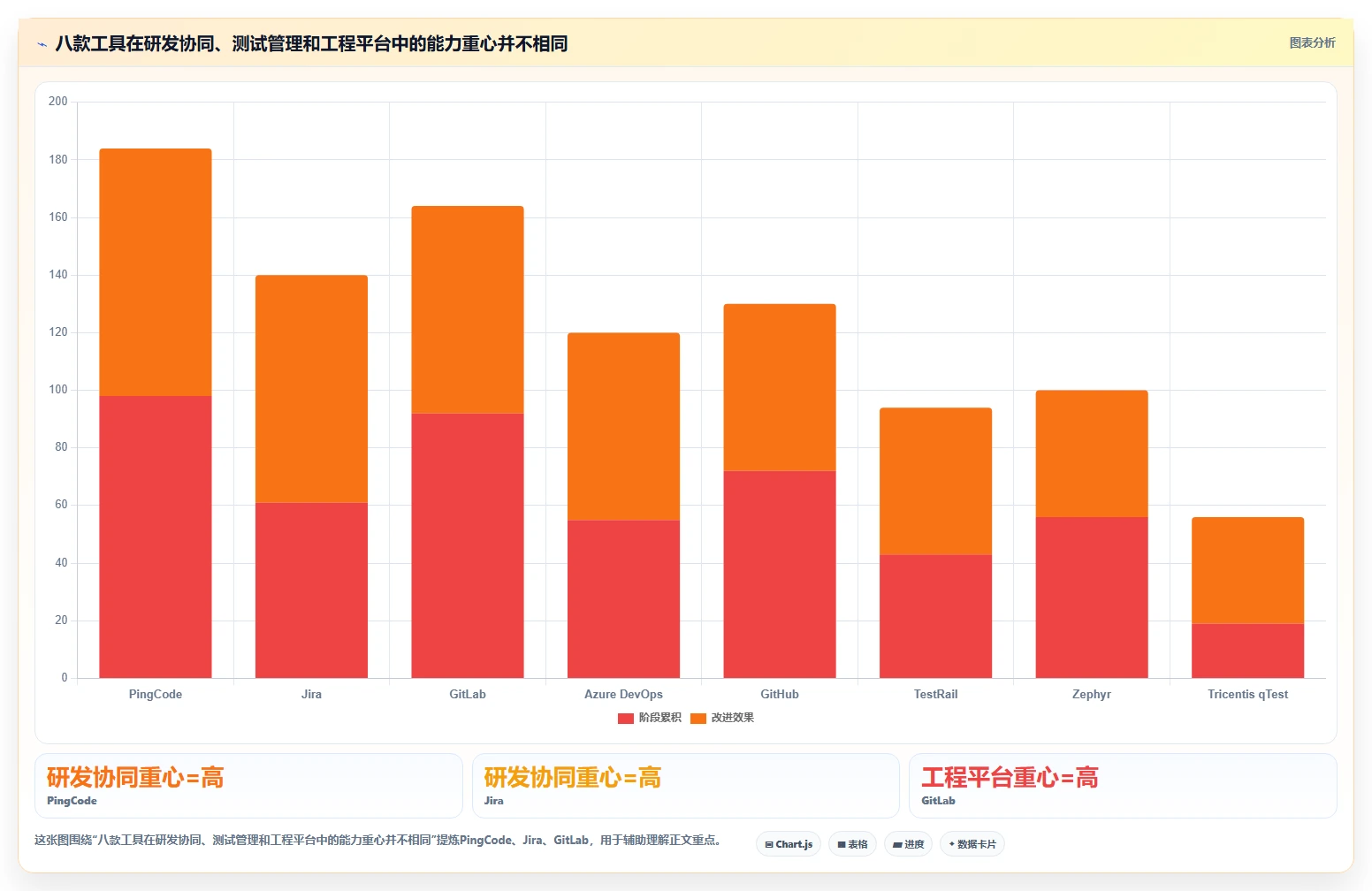 2026年研发质量管理系统大盘点：8款顶级工具助力项目成功