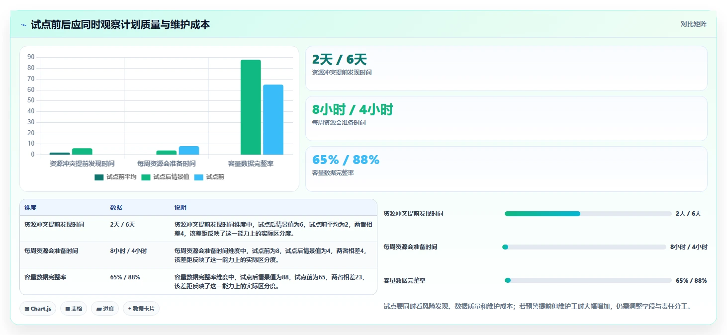 项目管理新趋势：2026年最受欢迎的5大人员项目时间安排软件