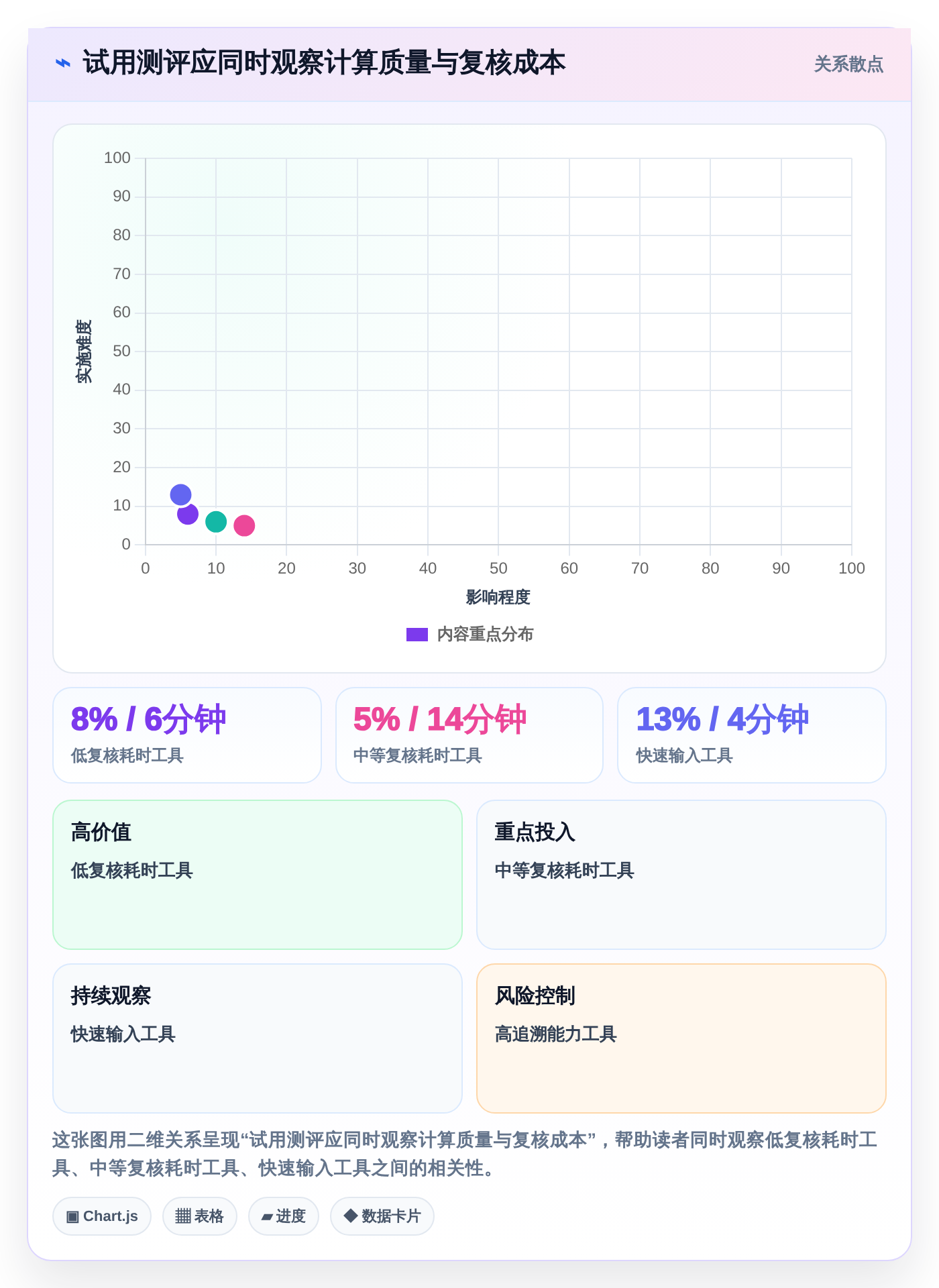 项目管理新趋势:2026年最值得尝试的5款测算小程序