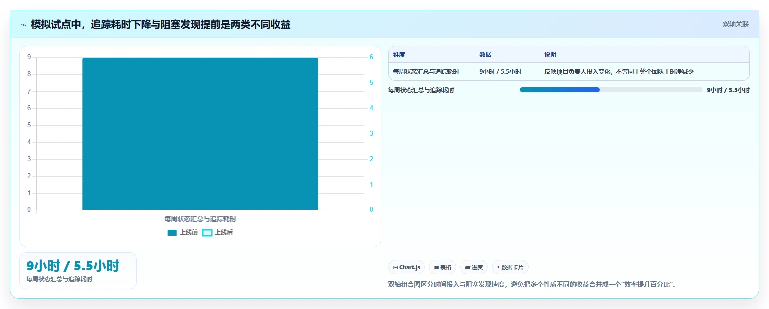 项目管理效率翻倍！2026年最值得尝试的8大project在线工具
