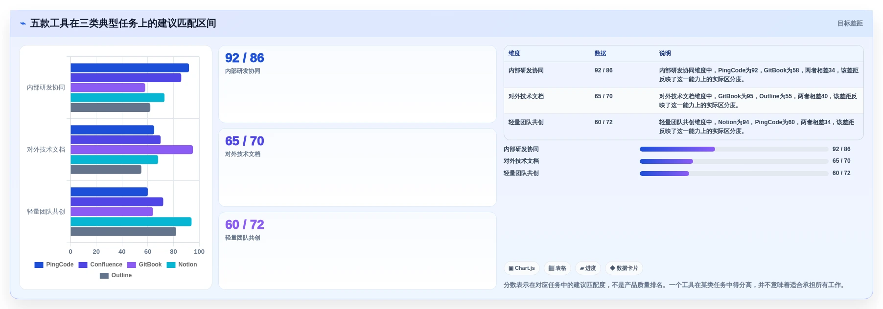 优化协作流程:2026年度5款顶级开发文档编辑工具推荐