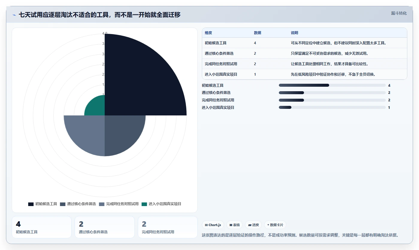 2026 年最佳任务管理app工具盘点:不可错过的 7 大选择
