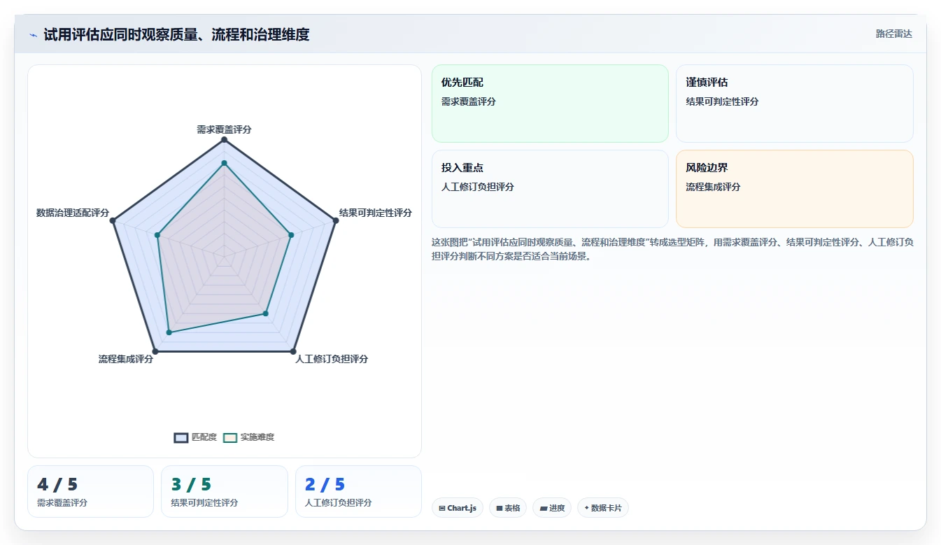 2026 年最佳测试用例生成工具对比:哪款最适合你?