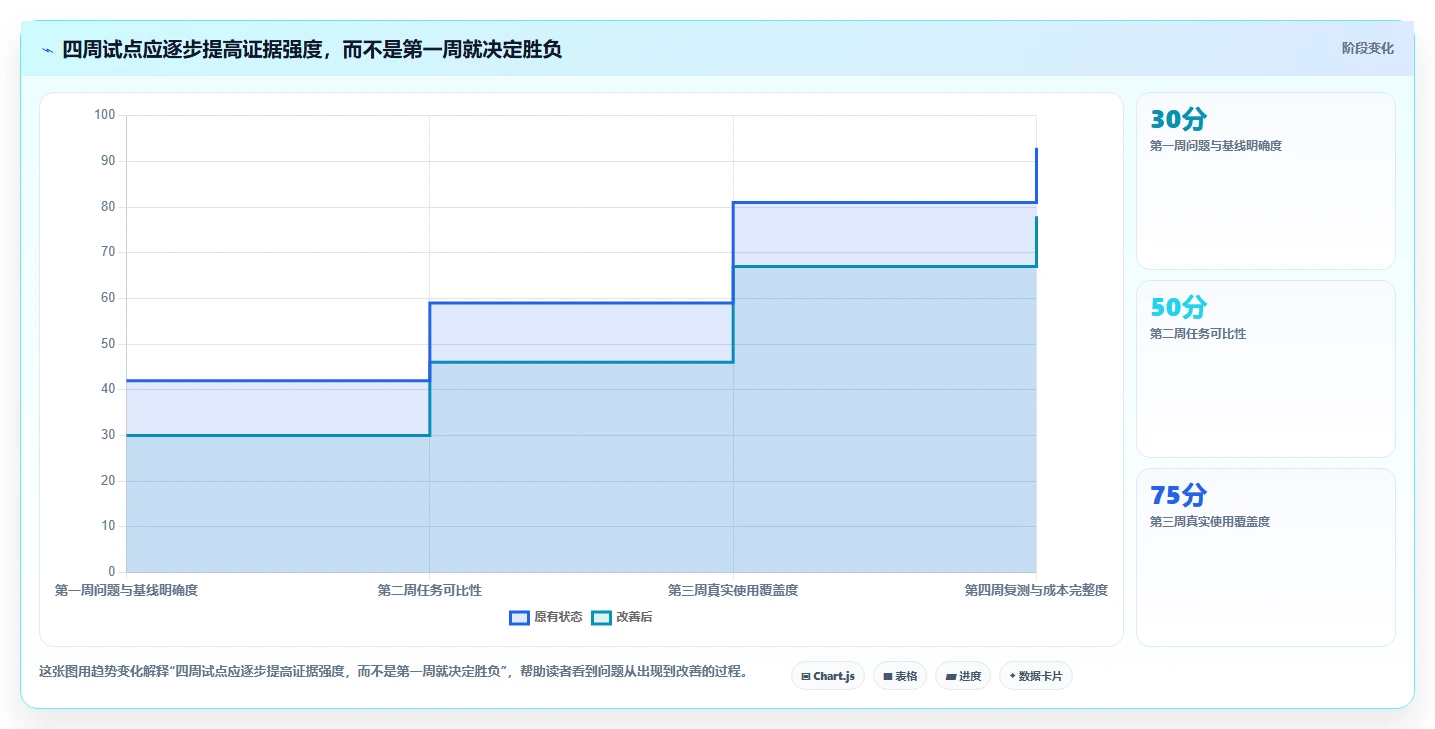 效率提升必备:2026年最受欢迎的5大研发产品知识库工具盘点