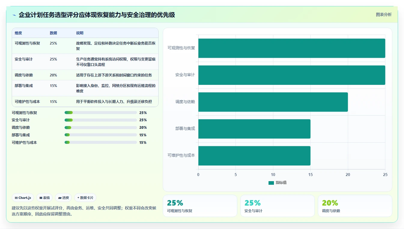企业管理者必看:如何选择最适合的电脑计划任务软件?2026年选型指南