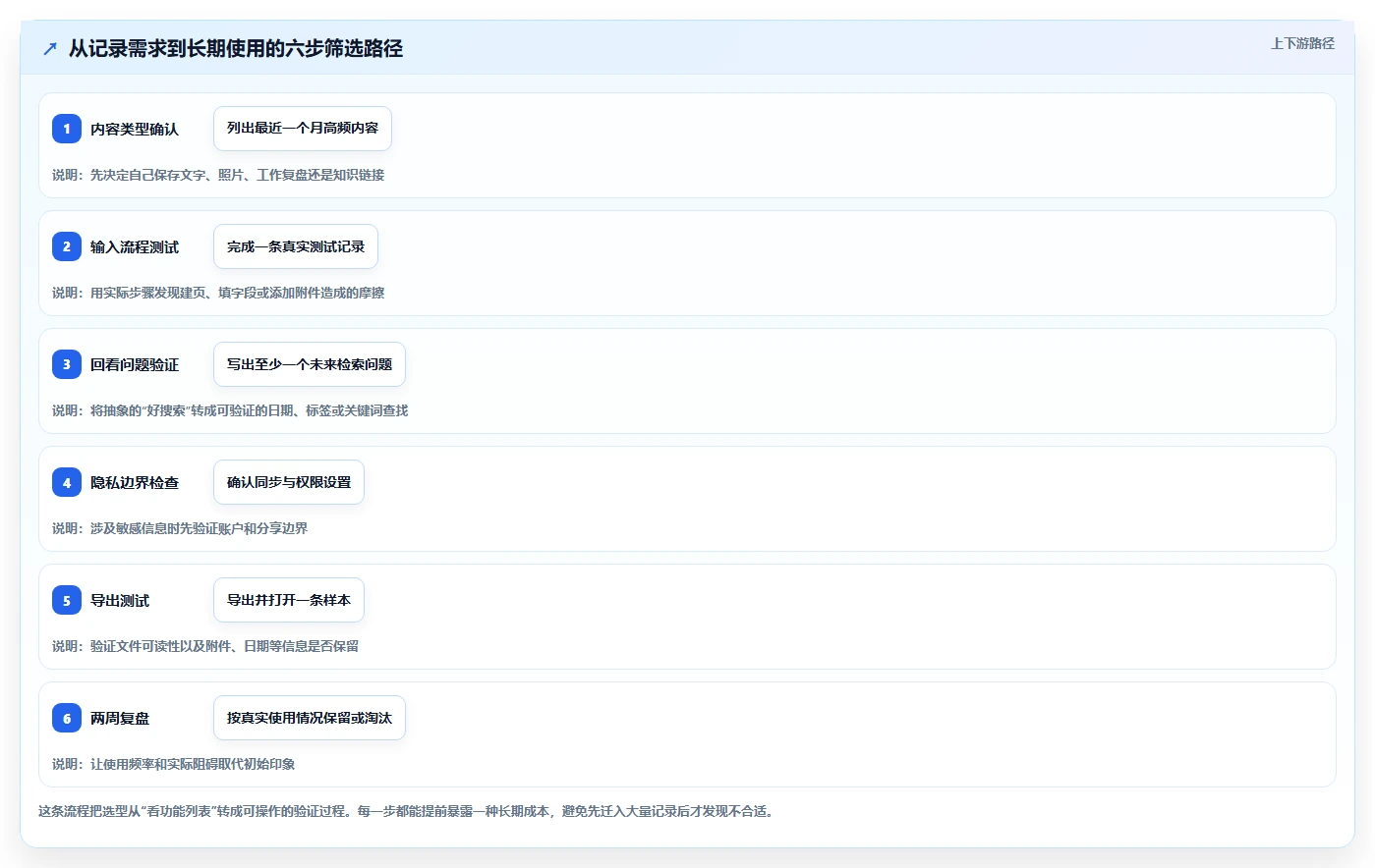 2026年效率神器：6款最好用的每日记录软件大盘点