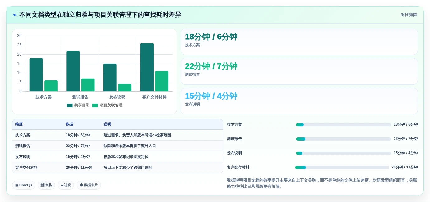 提升效率神器:2026年最值得尝试的5大Linux文档管理软件