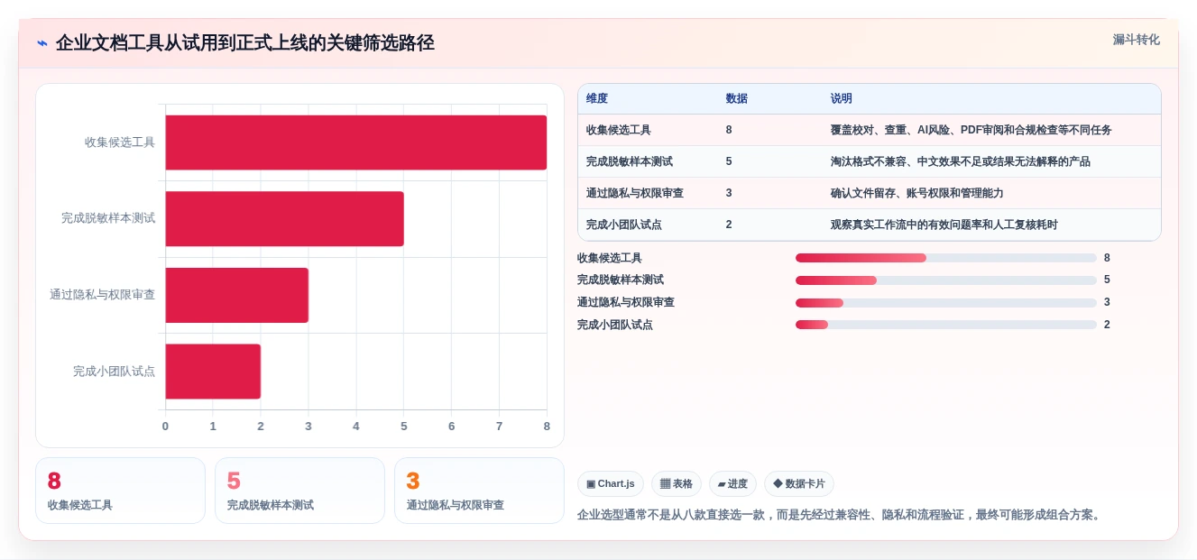 2026年文档检测工具大盘点:8款提升效率的顶级选择