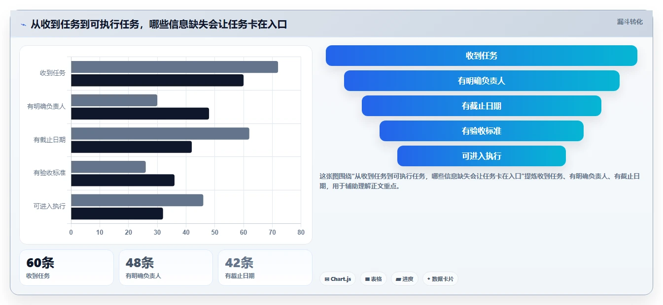 2026年效率之选:6款顶级工作任务管理系统excel工具对比
