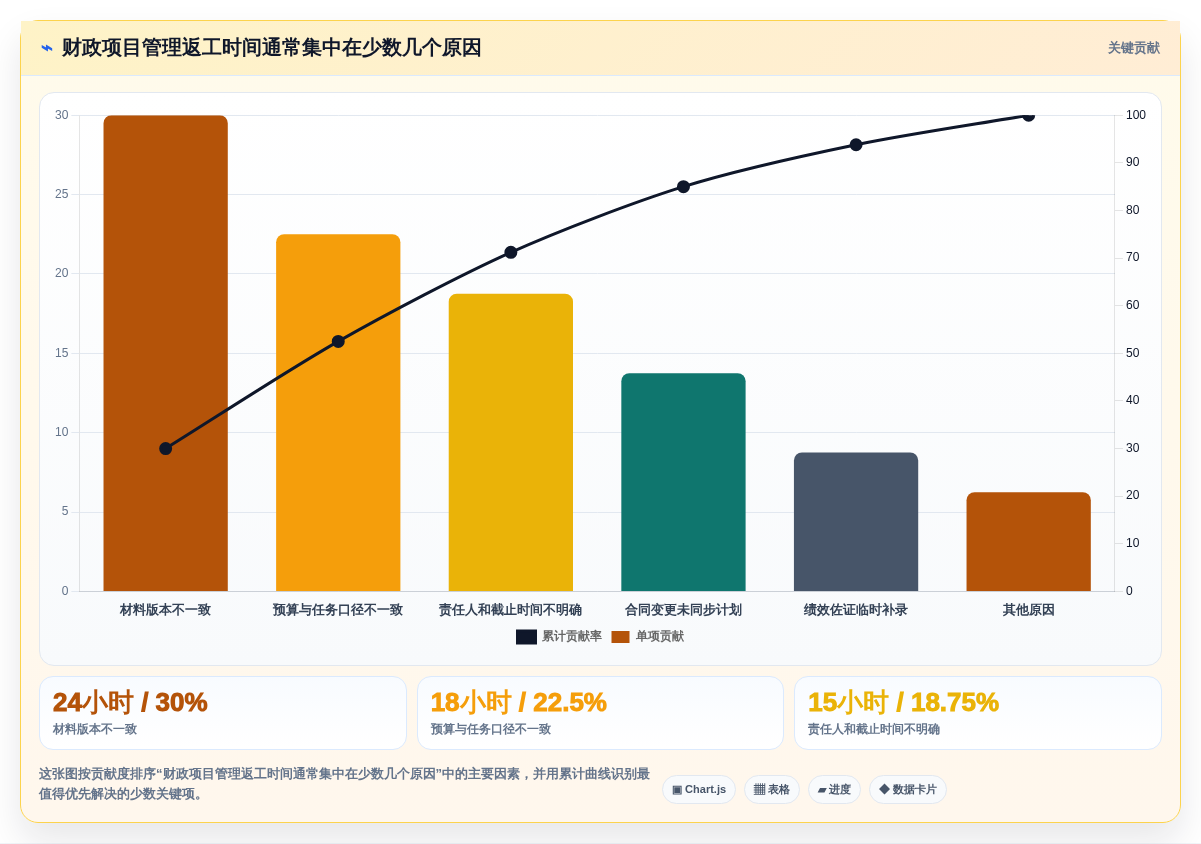 财政项目管理效率提升指南：2026年5款必备平台工具解析