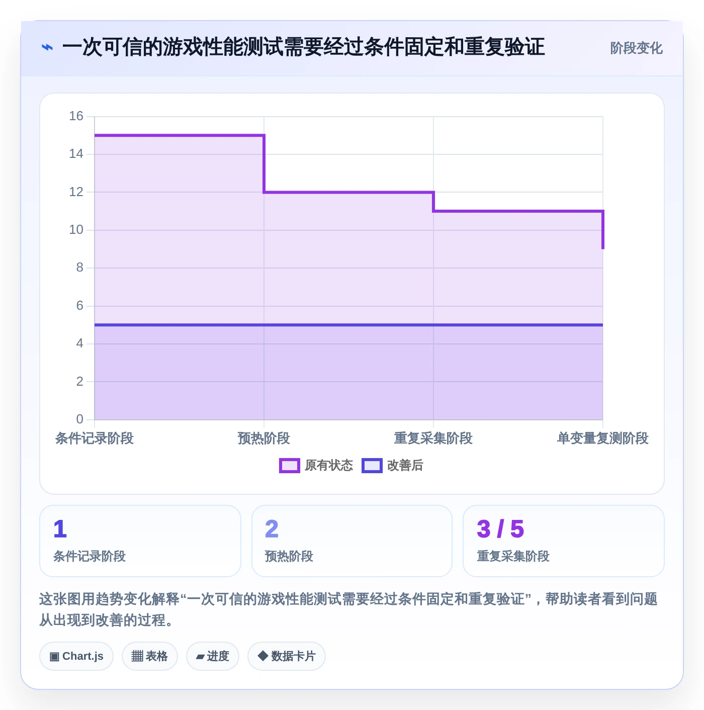 提升游戏体验必备!2026年7大电脑游戏性能测试软件推荐