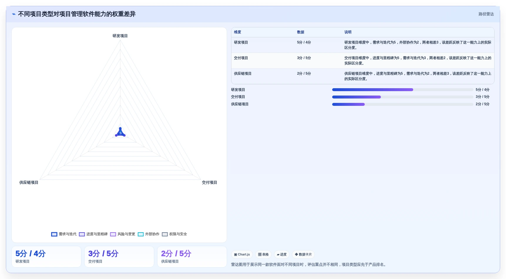 项目经理必备指南:如何在2026年选择最适合的华为的项目管理软件?