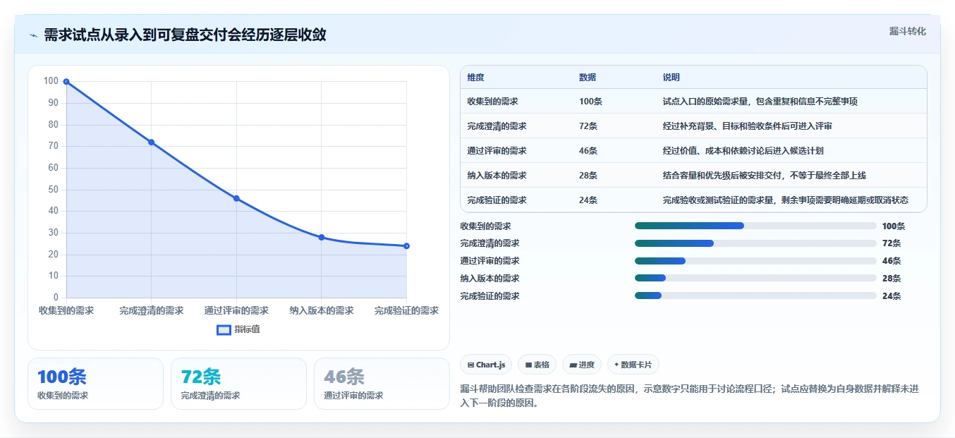 提升项目成功率:7款优秀公司需求管理系统工具盘点(2026版)