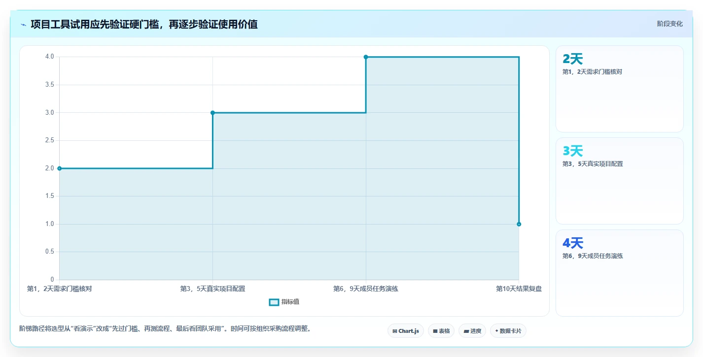 项目经理必读:2026年project是什么软件选型指南与7款顶级工具盘点