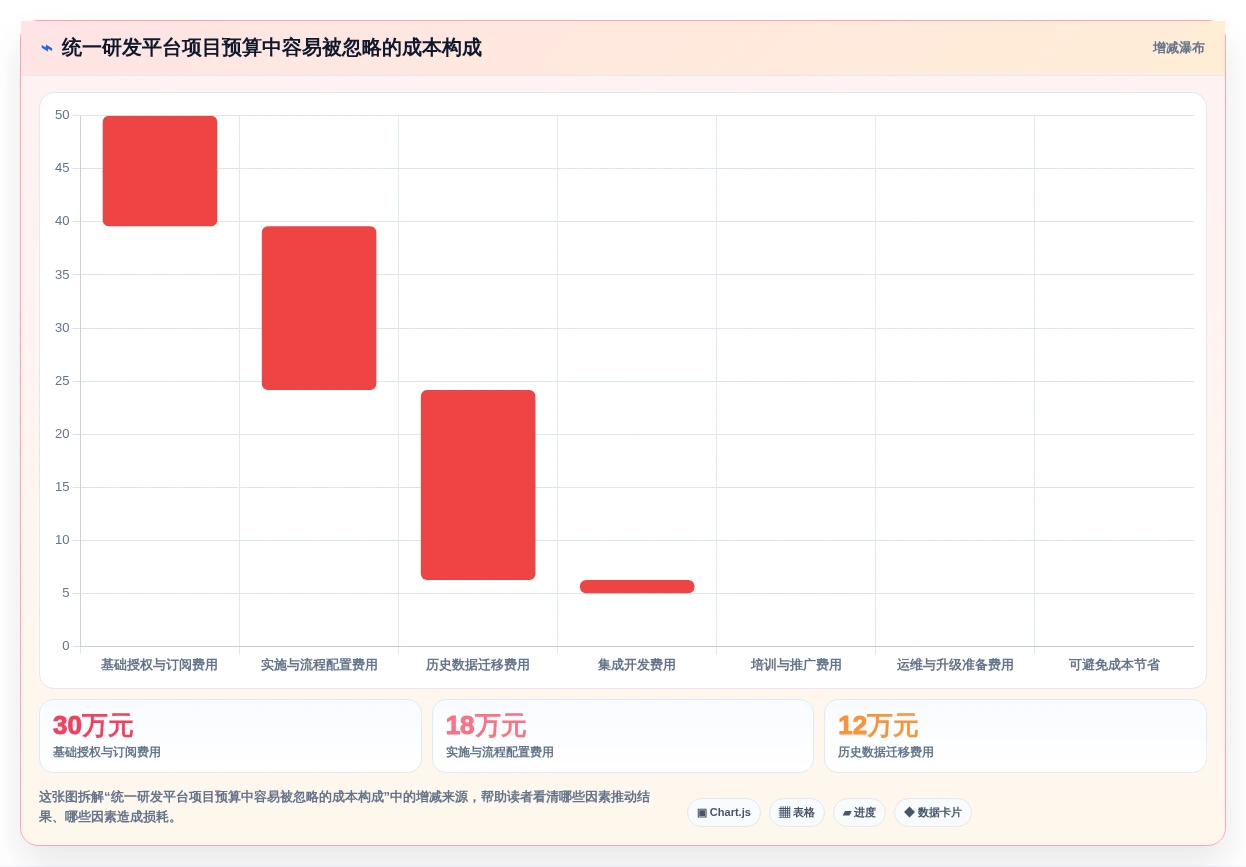 选择困难症?2026年最值得投资的5大统一研发平台对比