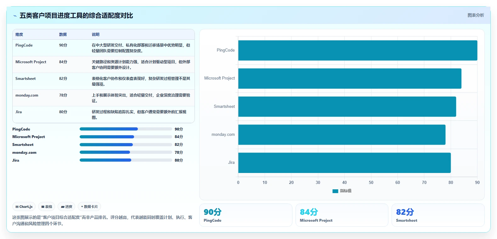 项目经理必看：2026年TOP5客户项目进度表工具推荐