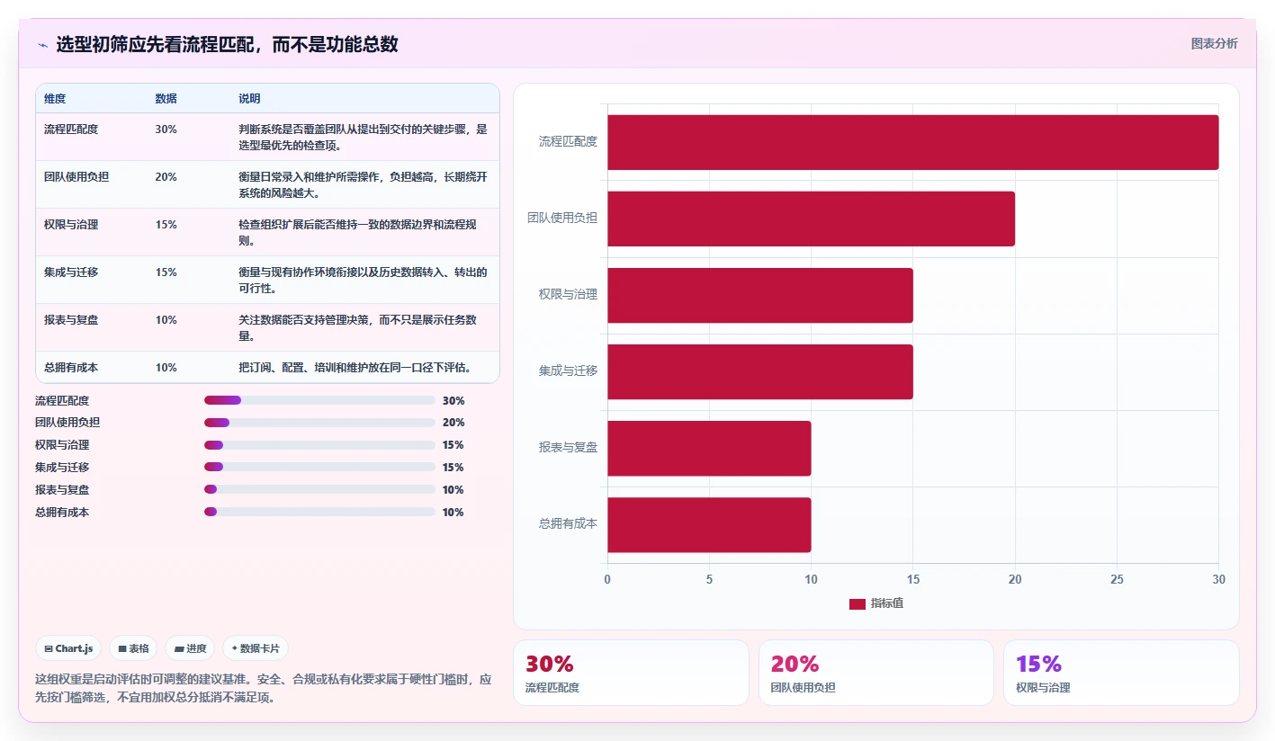 2026年最佳应用管理模块系统对比：6款顶级工具助力项目效率提升