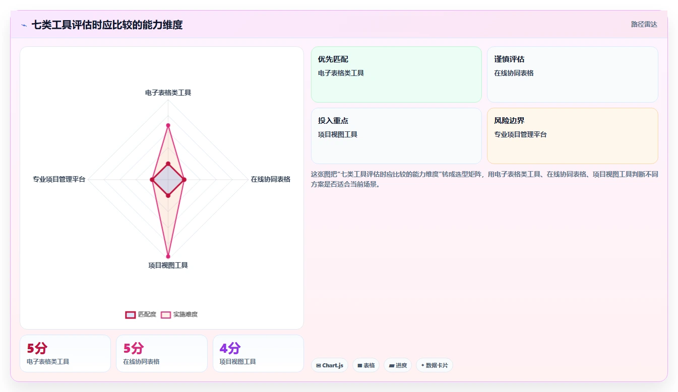 提升效率神器：2026年度7大项目进度excel表工具对比指南