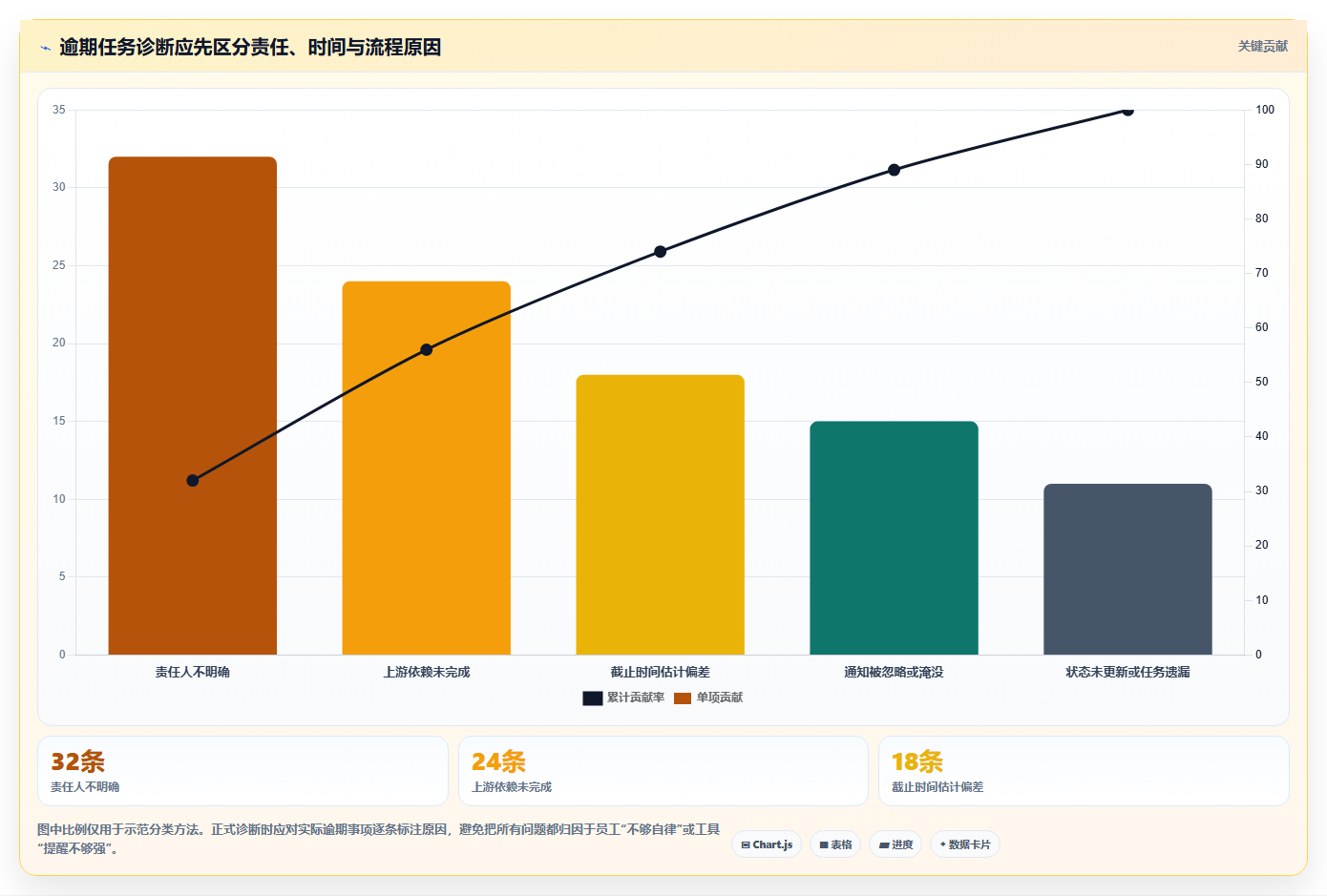 2026年效率之选：8款顶级企业级提醒事项软件全面对比