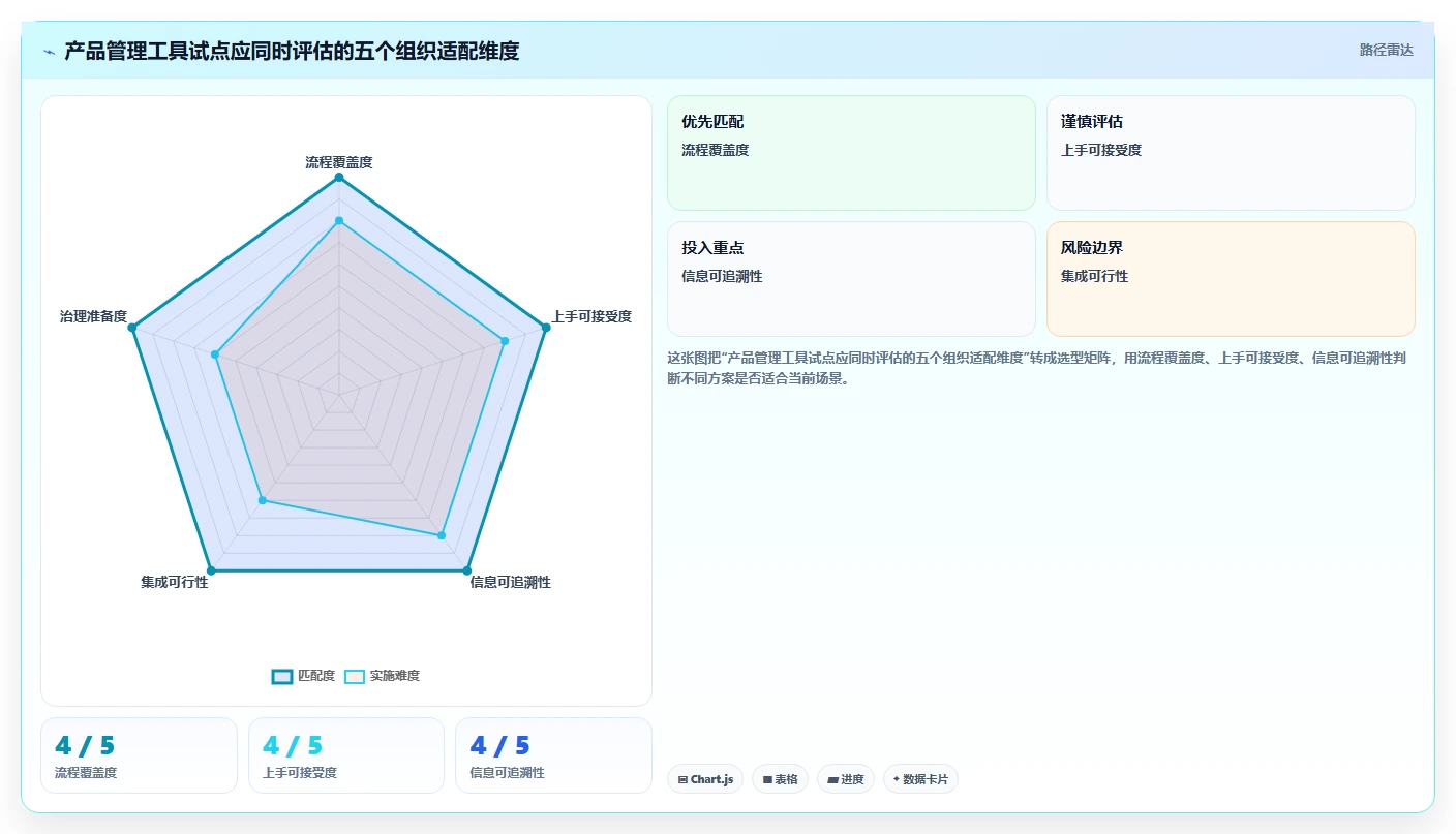 2026年常用的产品管理软件哪个体验更好:深度测评与推荐
