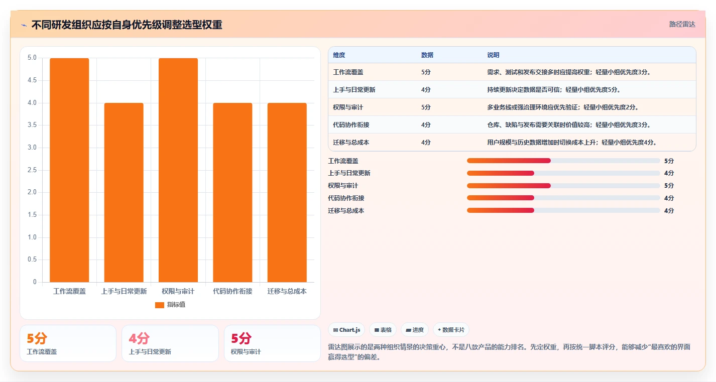 研发团队必备:2026年最受欢迎的8大项目管理网站推荐