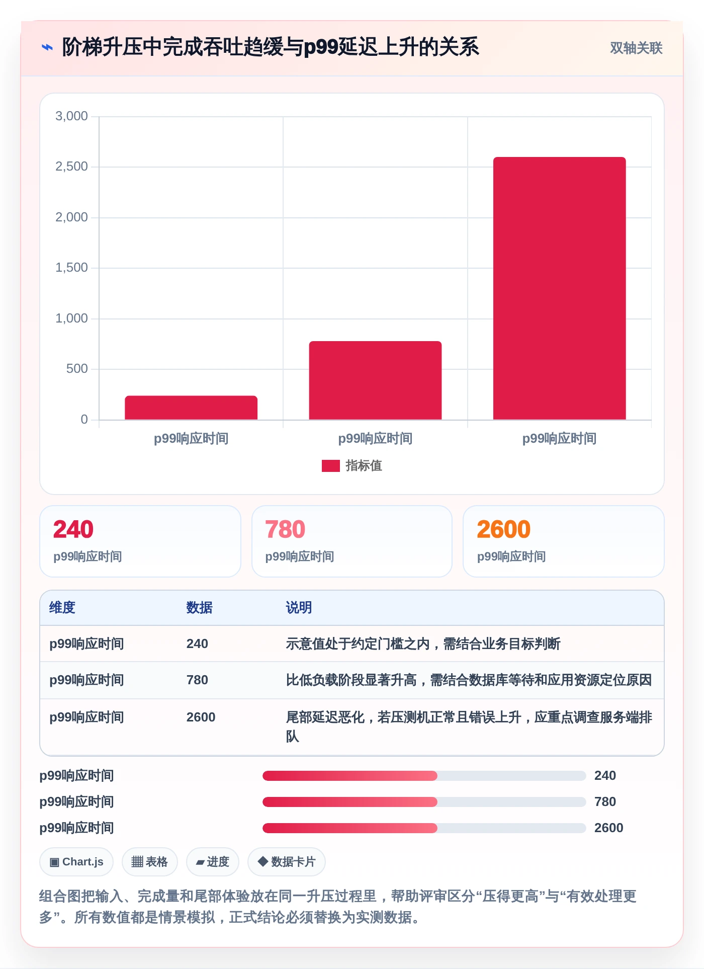 2026年测试系统性能的工具选型攻略:6款优质工具推荐