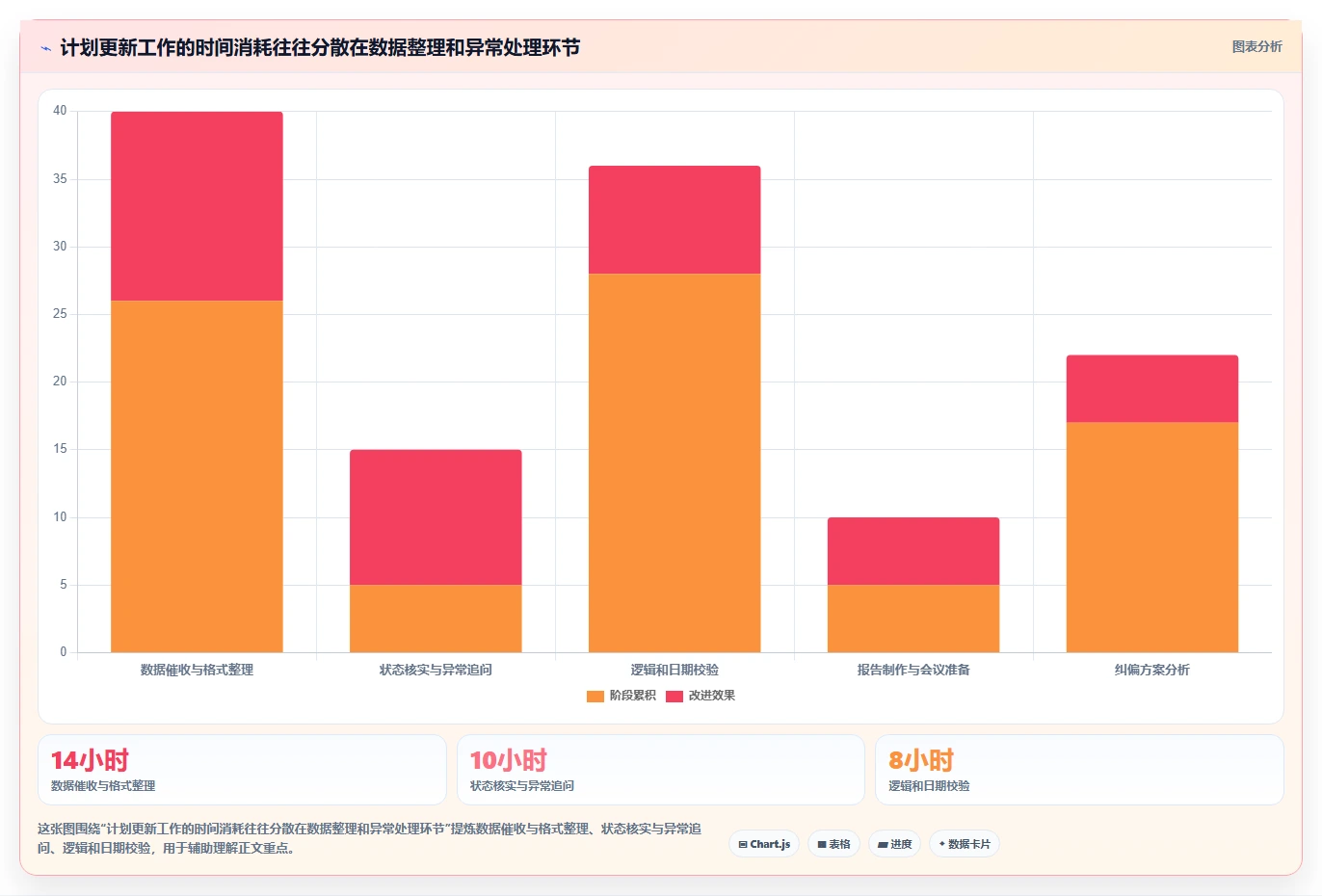 2026年项目管理利器:8款顶级三级进度计划软件全面对比
