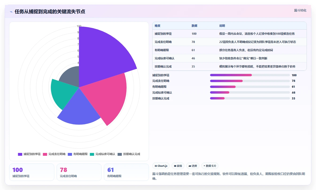 2026年效率之选：10大有没有什么任务计划管理软件深度对比